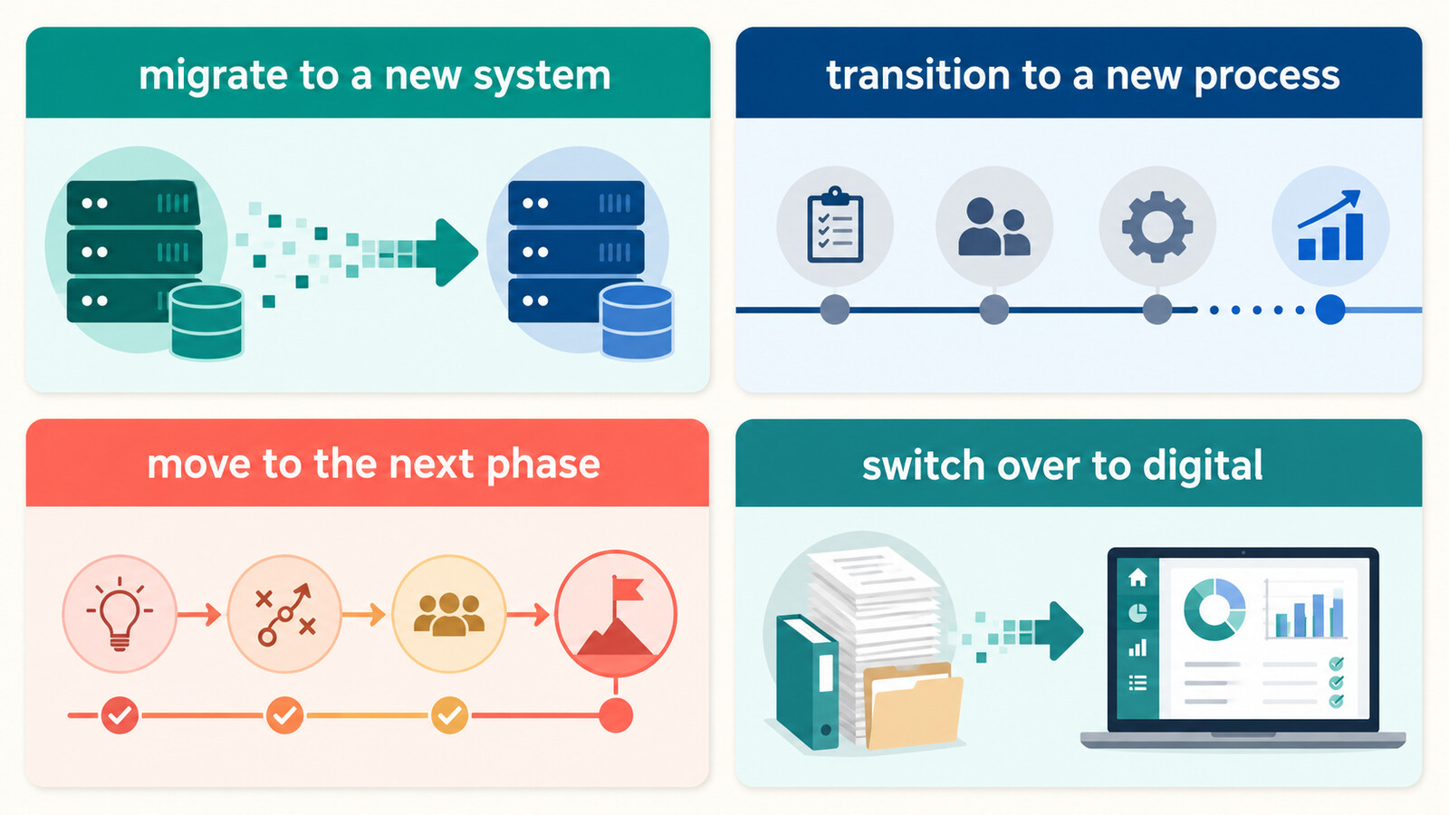 migrate to a new system・transition to a new process・move to the next phase・switch over to digitalの違い