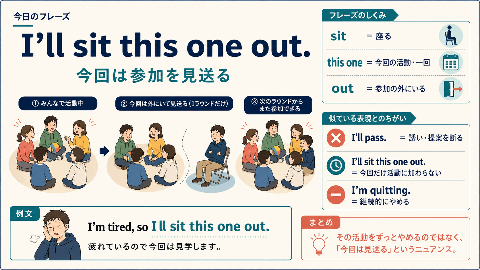 I’ll sit this one out.のsit・this one・outと類似表現の違い