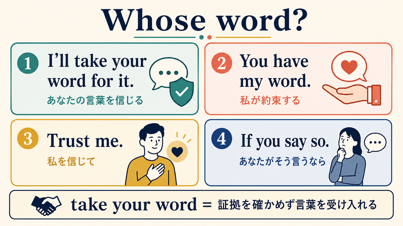 I’ll take your word for it.・You have my word.・Trust me.・If you say so.の違い