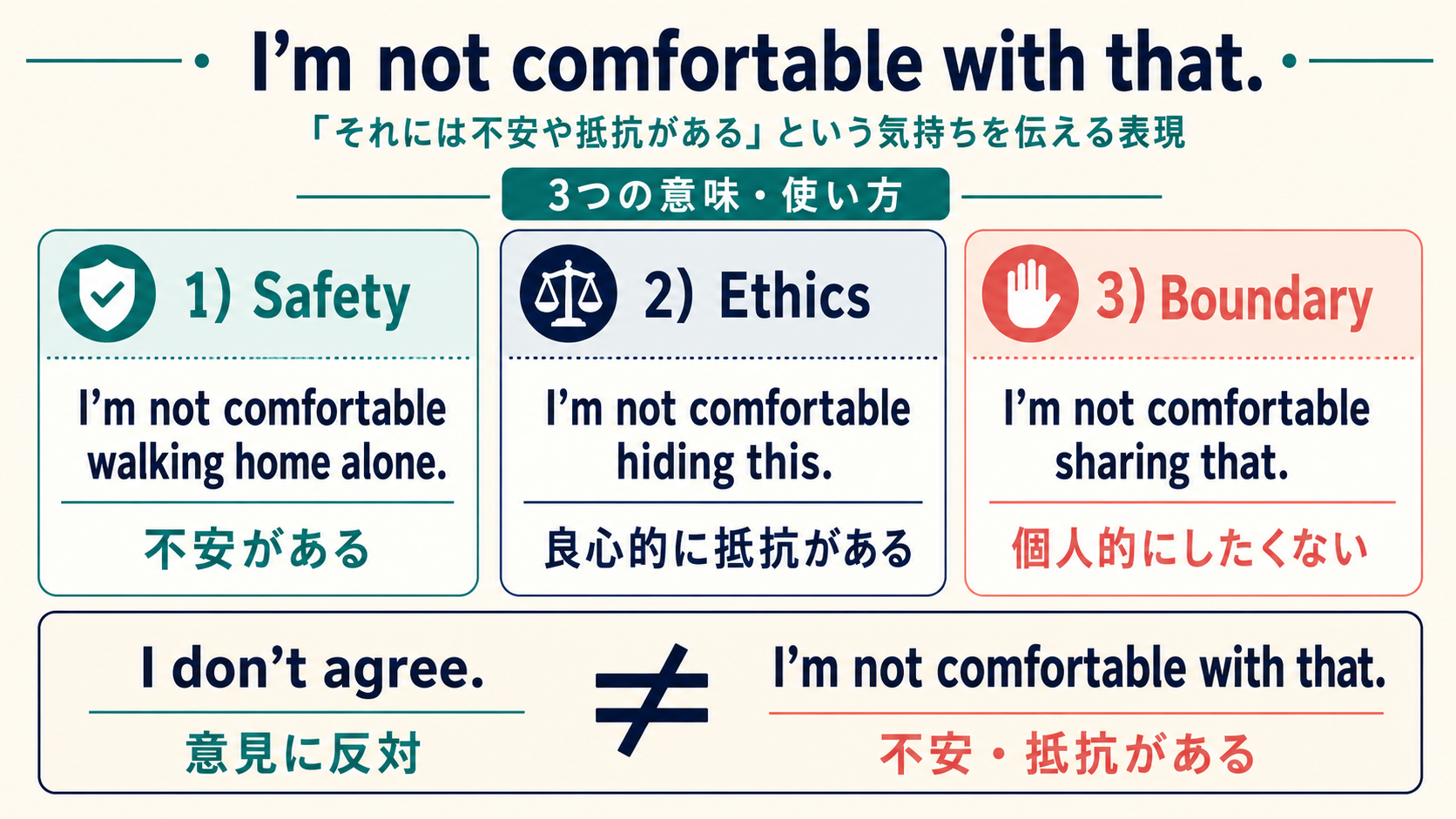 I’m not comfortable with that.を安全・倫理・境界線で使う例