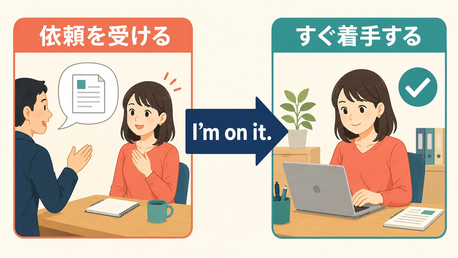 依頼を受けてI’m on it.と返し、すぐ着手する流れの解説イラスト