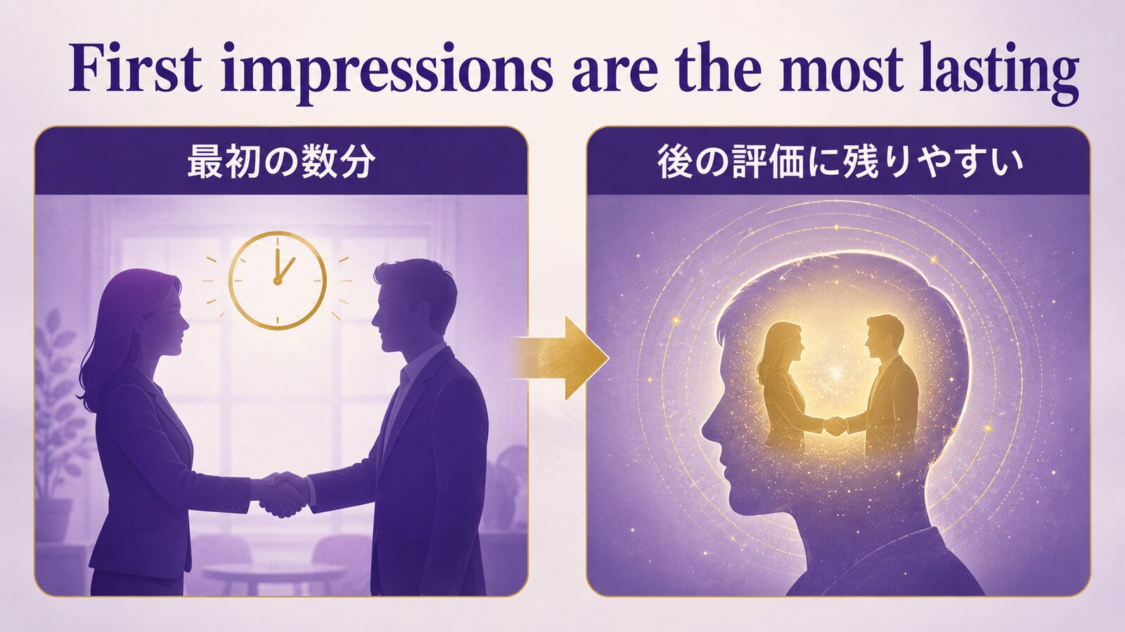 First impressions are the most lastingの考え方を示す解説イラスト