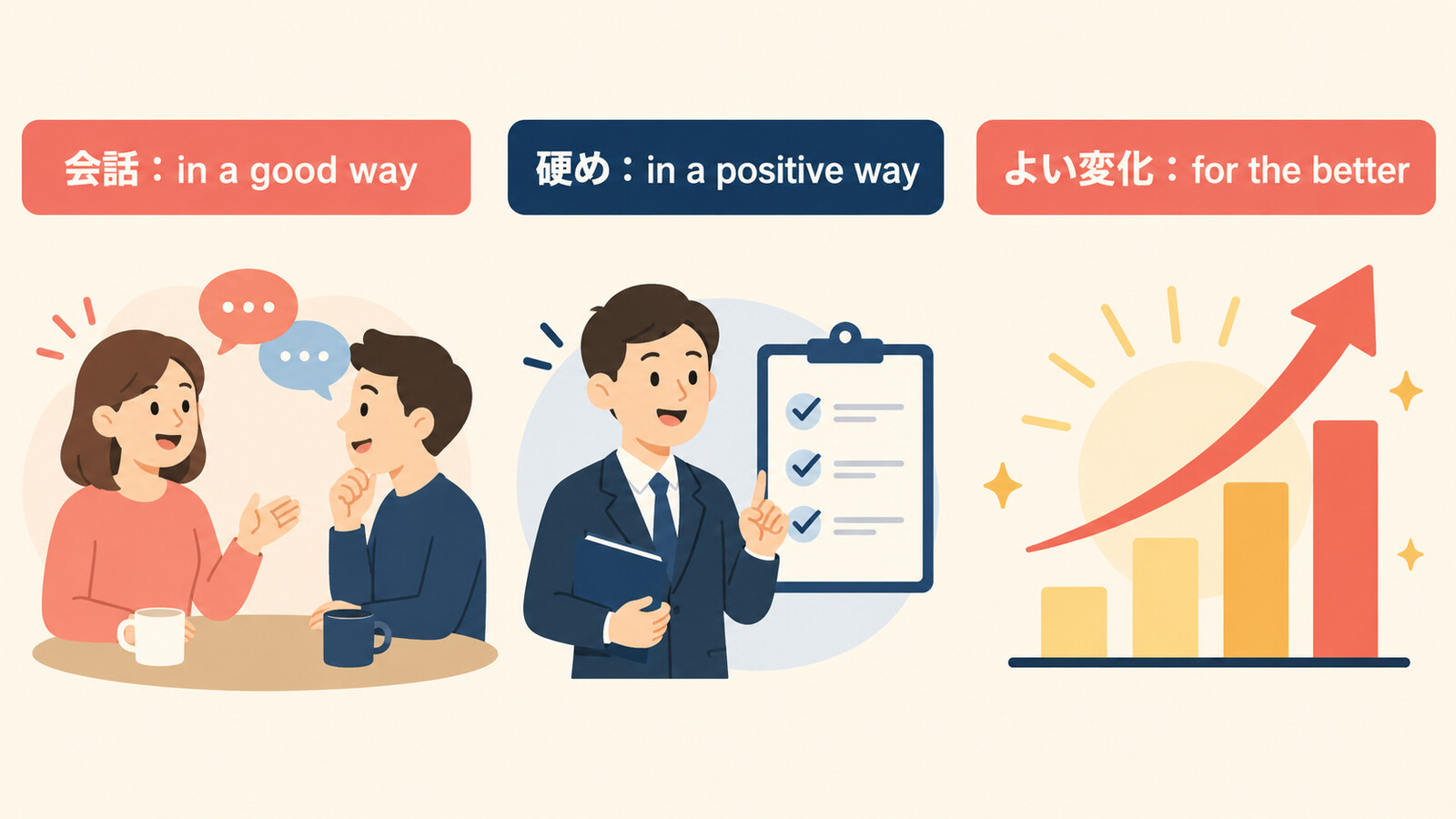 会話はin a good way、硬めはin a positive way、よい変化はfor the better