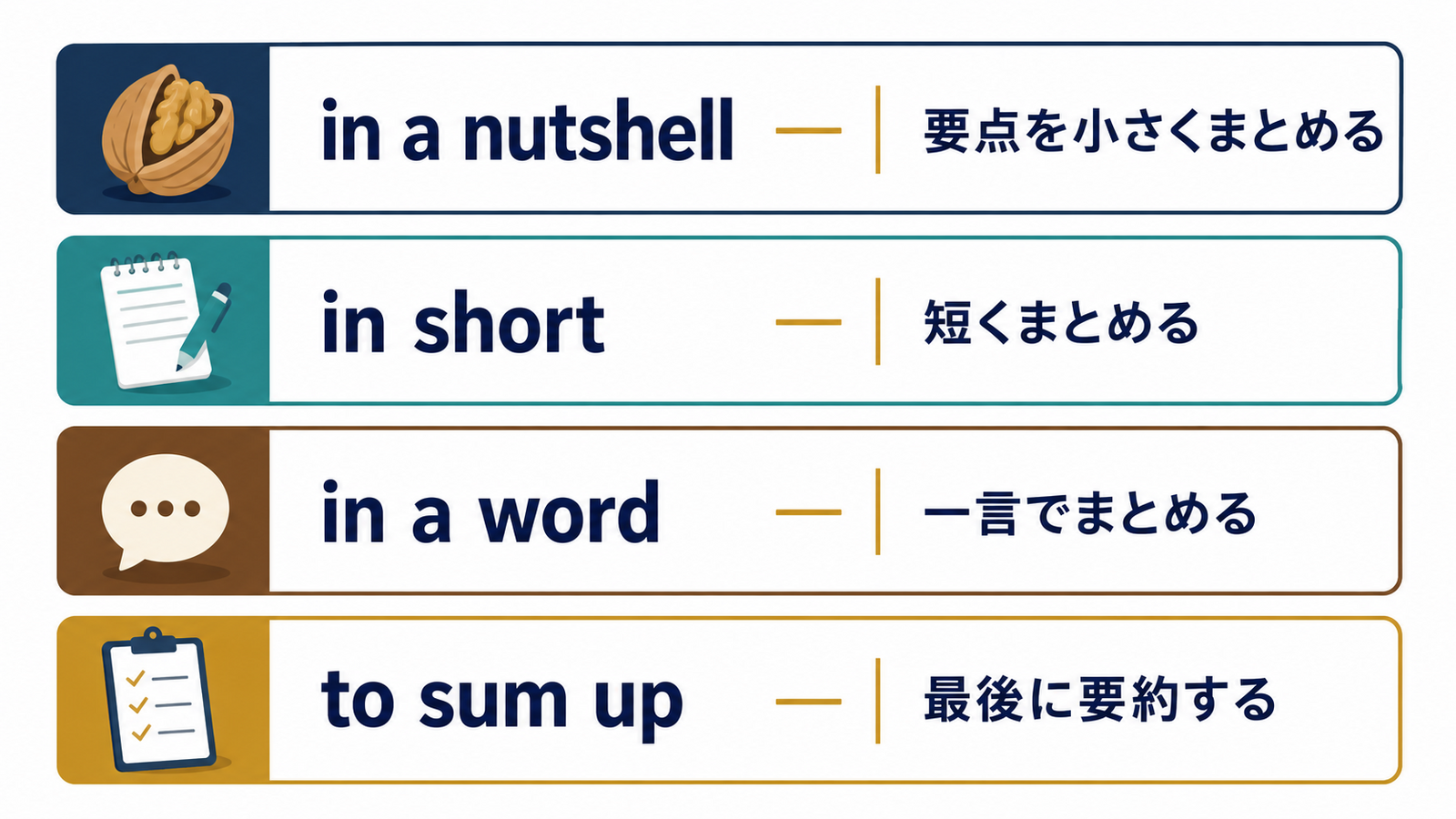 in a nutshell・in short・in a word・to sum upのニュアンス比較