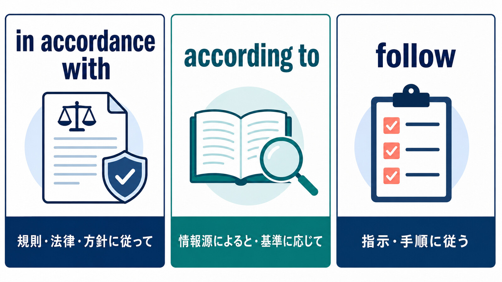 in accordance with、according to、followの意味と使い分け比較