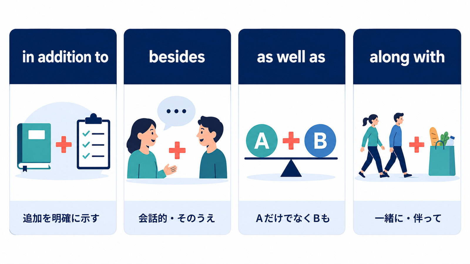 in addition to、besides、as well as、along withの意味とニュアンスの比較