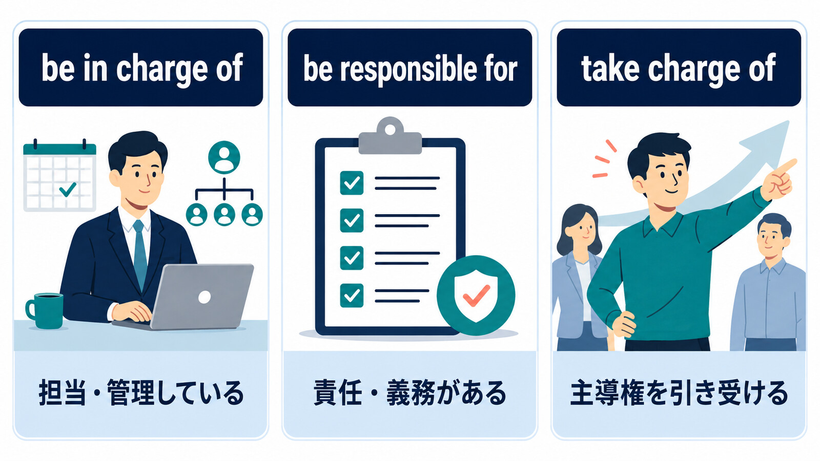 be in charge of、be responsible for、take charge ofの意味とニュアンス比較