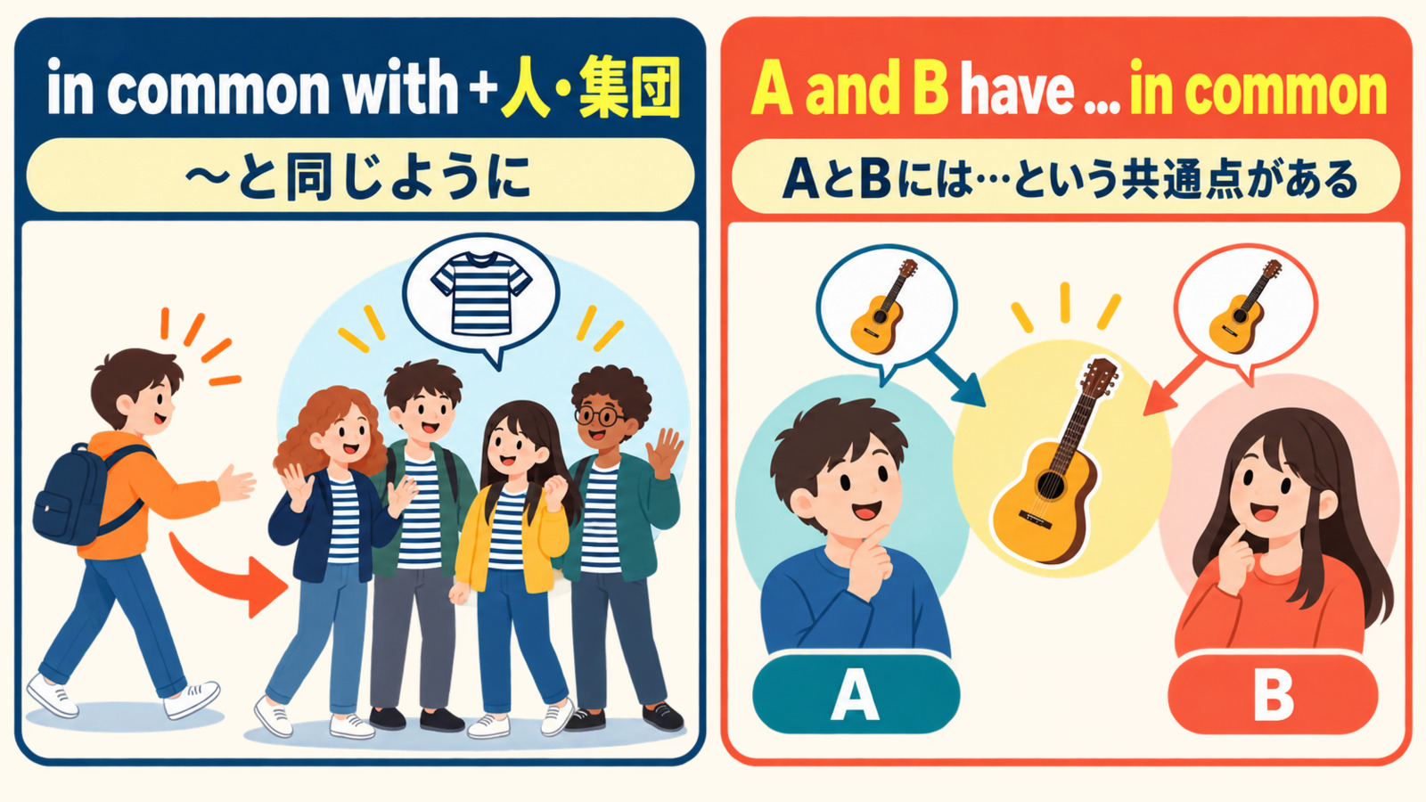 in common withとA and B have something in commonの語順の違い