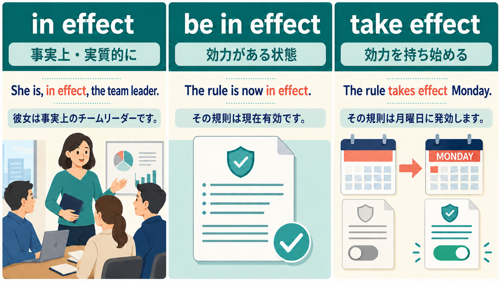 in effectとbe in effectとtake effectの意味と時間の違い