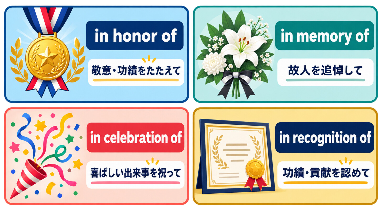 in honor of、in memory of、in celebration of、in recognition ofの違い