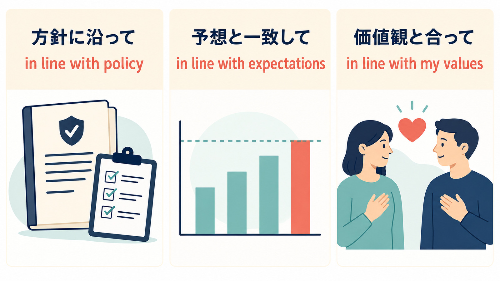 in line withの意味は?in accordance withとの違いと使い方