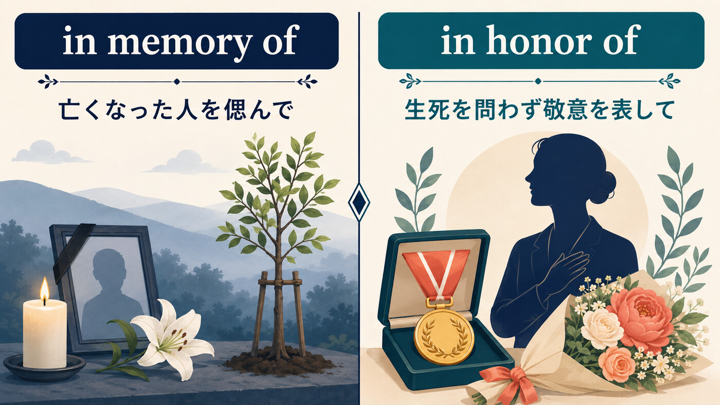 in memory ofは亡くなった人を偲び、in honor ofは生死を問わず敬意を表すという違い