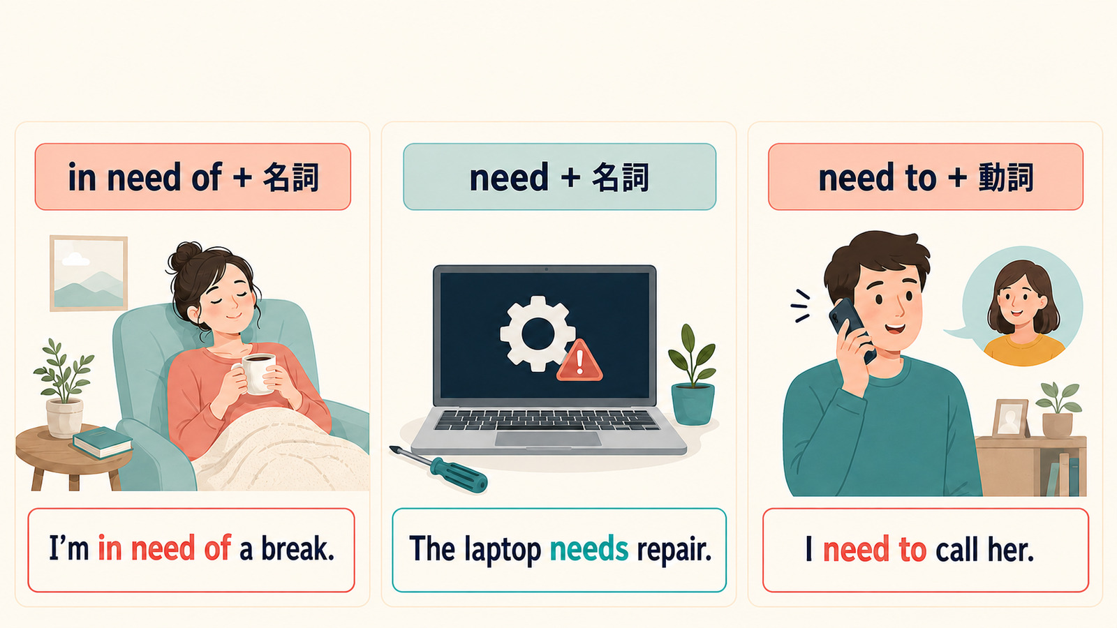 in need of+名詞、need+名詞、need to+動詞の違い