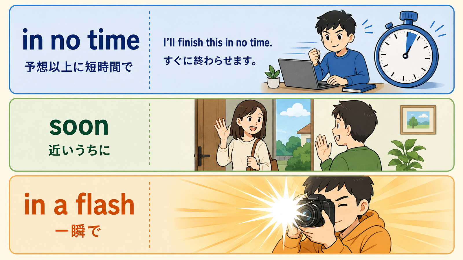 in no timeとsoonとin a flashの意味とニュアンスの違い