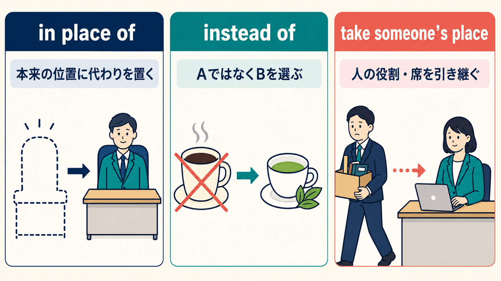 in place of・instead of・take someone’s placeのニュアンスの違いを比較した図解