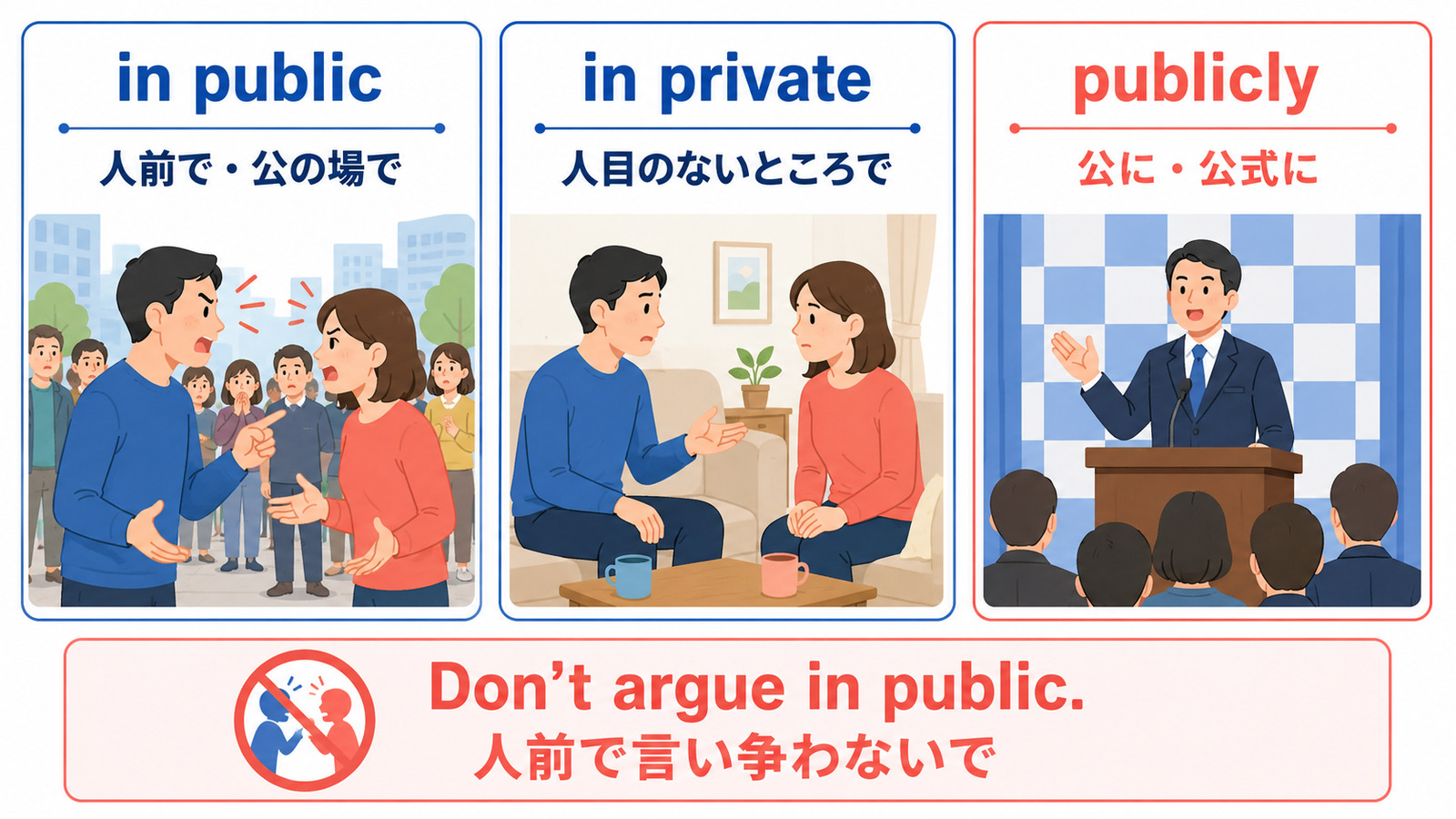 in public・in private・publiclyの意味とニュアンスを比較した図