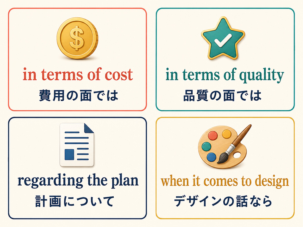 in terms of cost・in terms of quality・regarding・when it comes toの違いを比較した解説イラスト