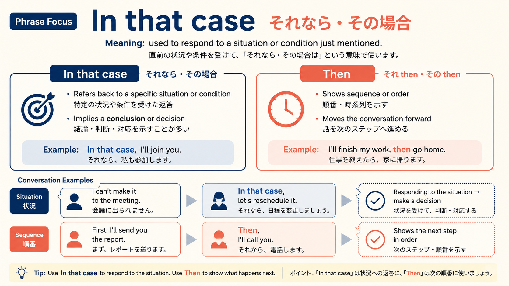 In that caseの意味と似た表現の違い