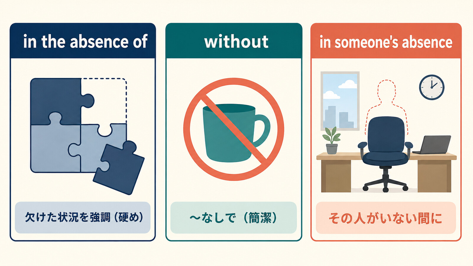 in the absence ofとwithoutとin someone's absenceのニュアンスの違いを比較する図