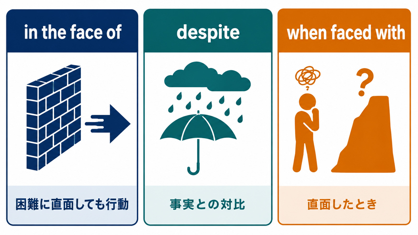 in the face ofとdespiteとwhen faced withの違い