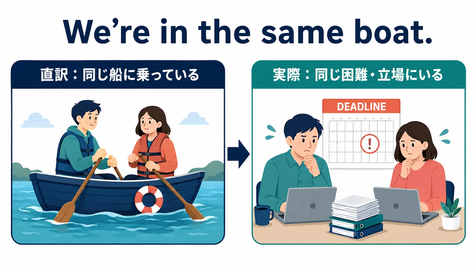 in the same boatの直訳と実際の意味を比較する解説イラスト