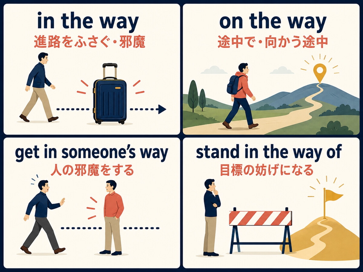 in the way・on the way・get in someone’s way・stand in the way ofの違いを示すイラスト