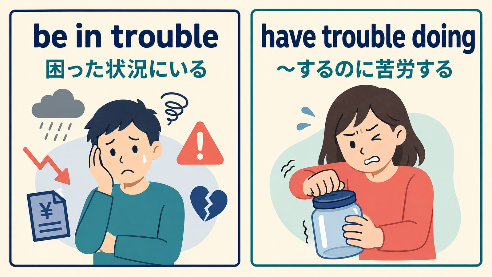 be in troubleは困った状況、have trouble doingは動作に苦労することを示す比較図