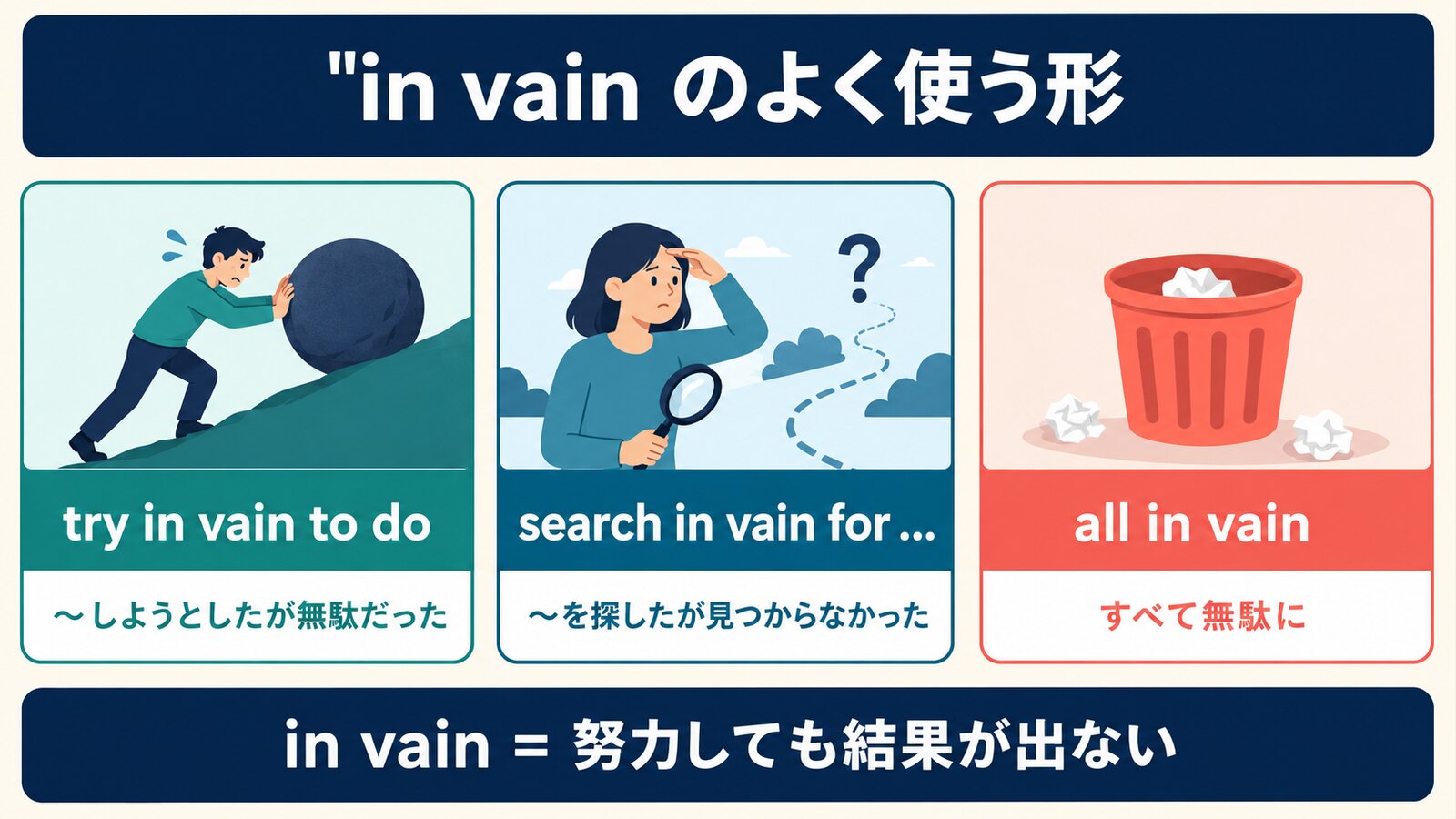 try in vain・search in vain・all in vainの語順と意味を比較する解説図