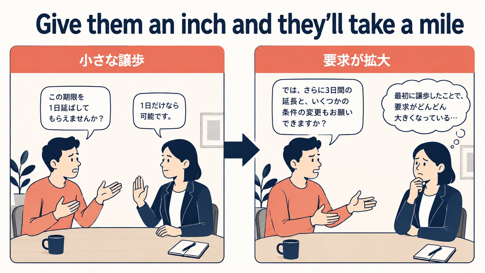 Give them an inch and they’ll take a mileの考え方を示す解説イラスト