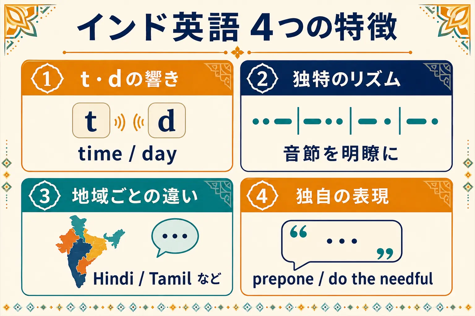 インド英語のt・d、リズム、地域差、独自表現をまとめた図解