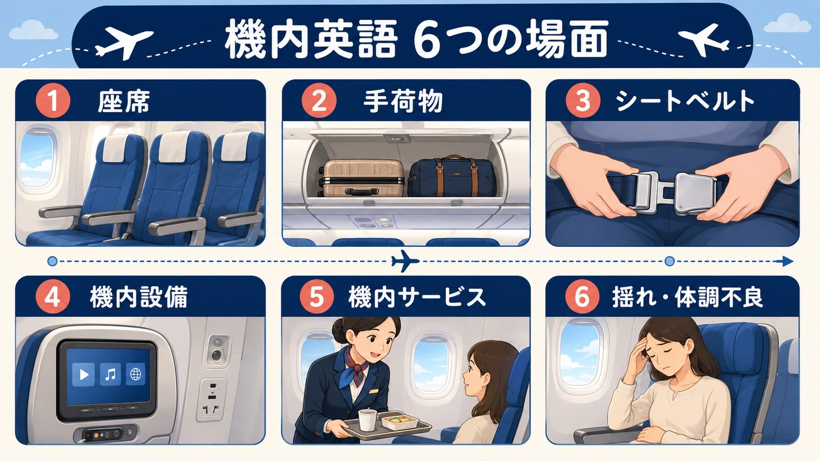 機内英語6つの場面 座席 手荷物 シートベルト 機内設備 サービス 体調不良