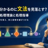 意味を優先して文法形式を見落とす入力処理と処理指導のイメージ
