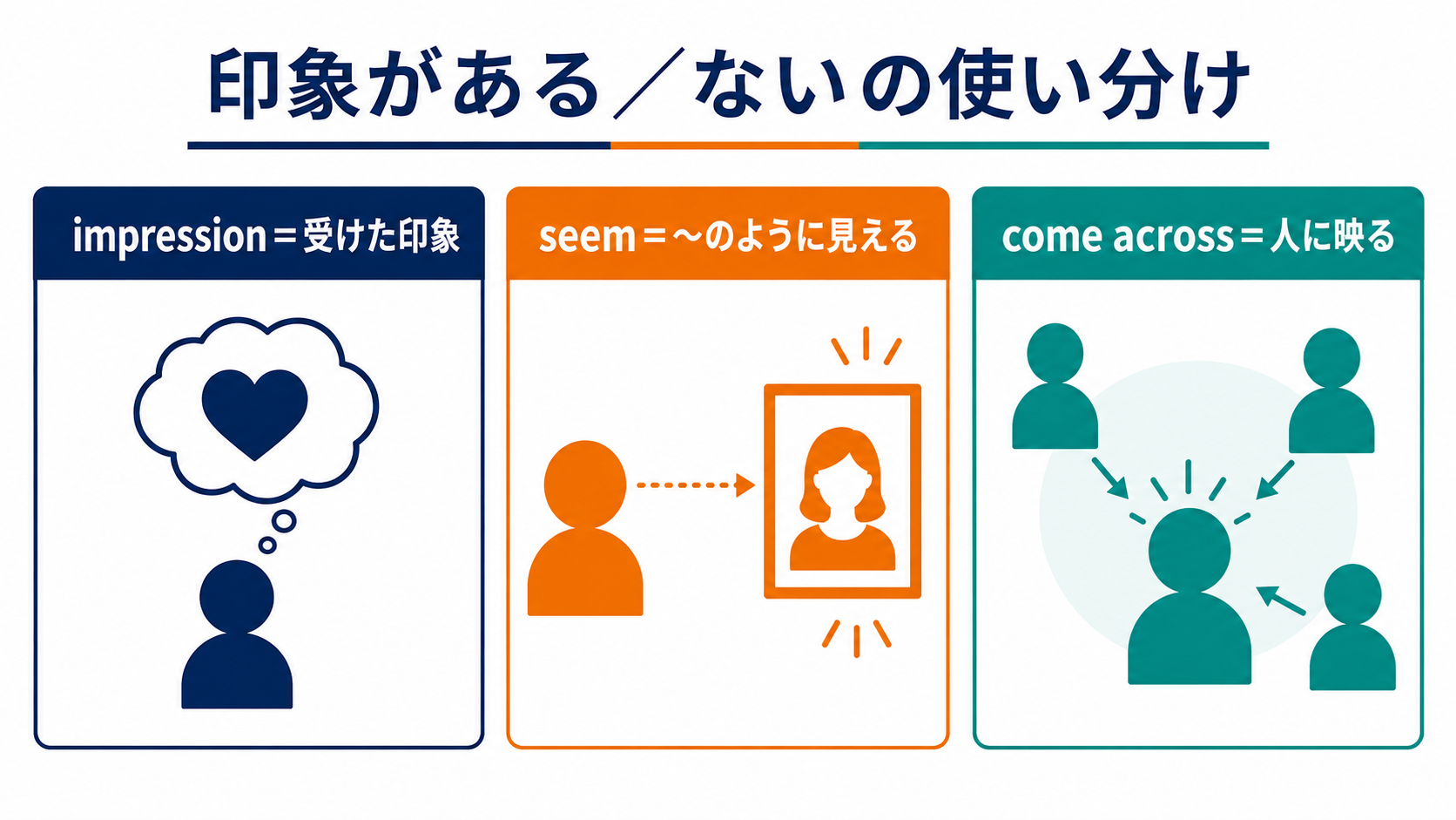印象がある/ないの英語表現の使い分け図