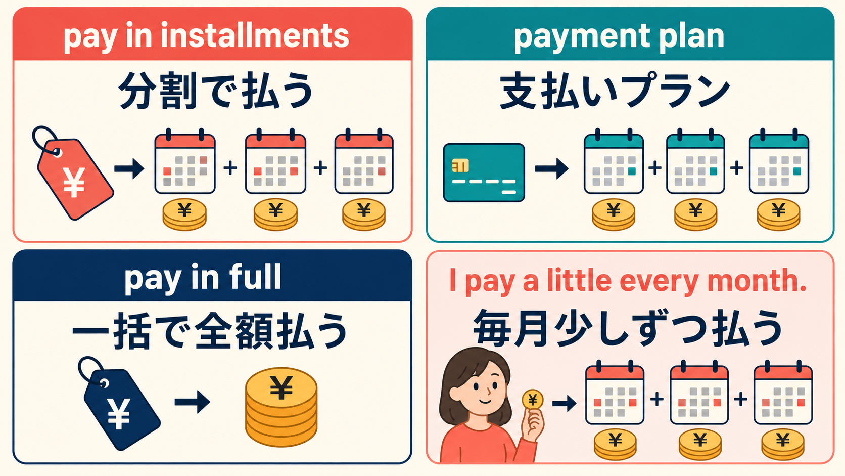 pay in installments、payment plan、pay in fullと簡単な言い換えの比較