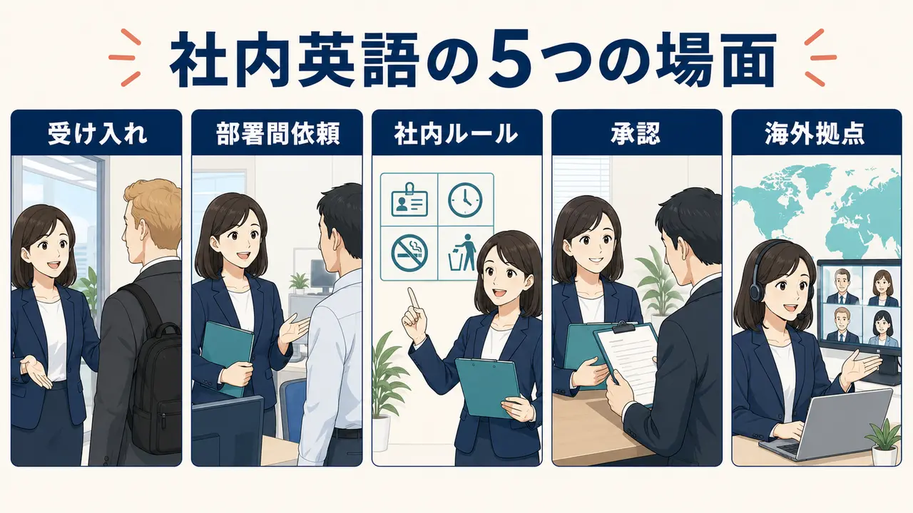 外国人社員の受け入れ・部署間依頼・社内ルール・承認・海外拠点で使う社内英語