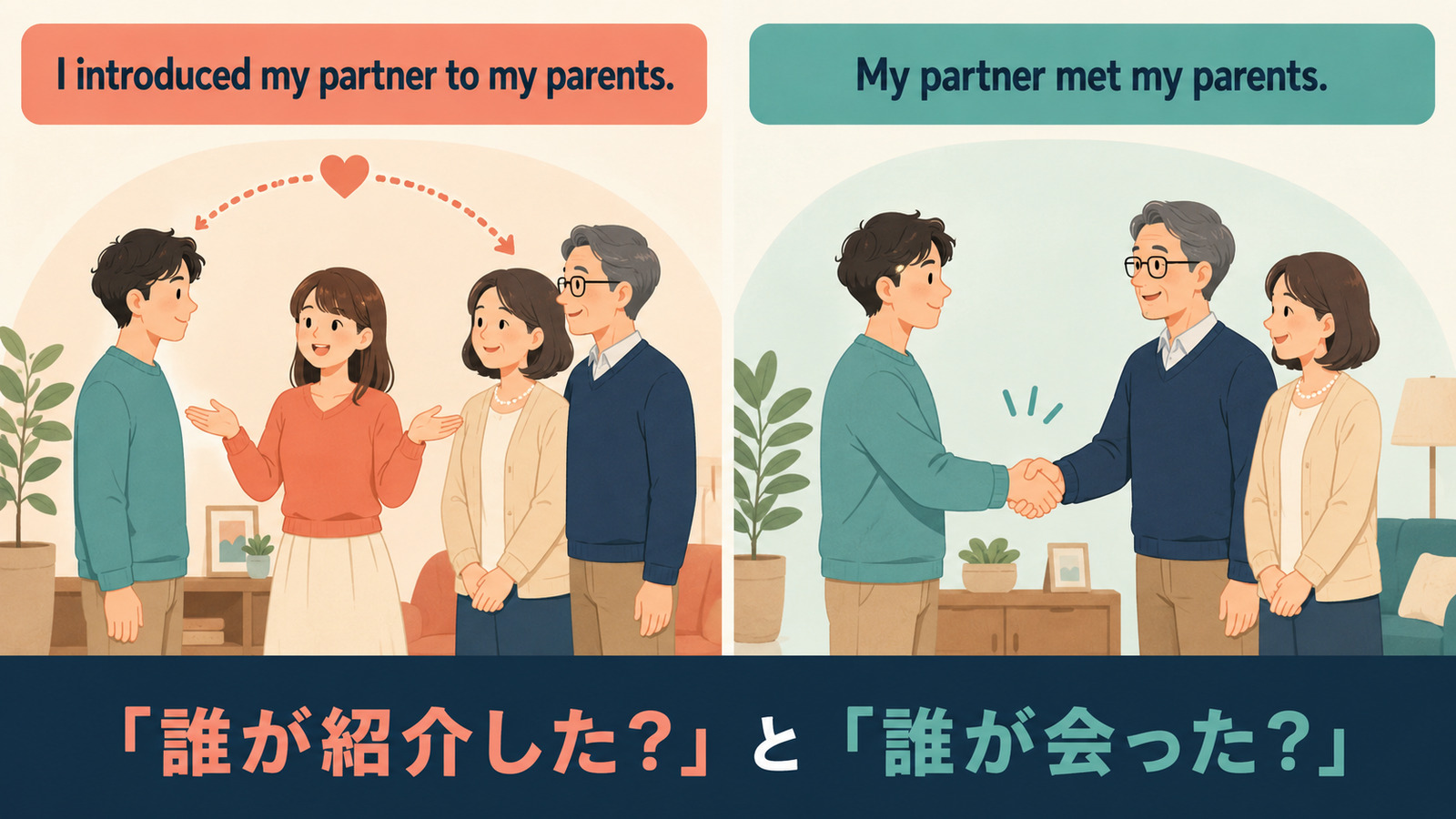 introduce my partner to my parentsとmy partner met my parentsの視点の違い