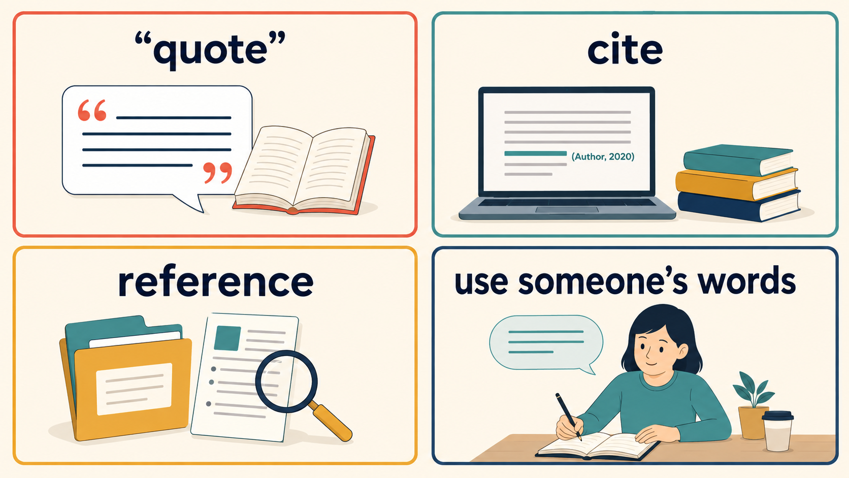 quote・cite・reference・use someone’s wordsの使い分け