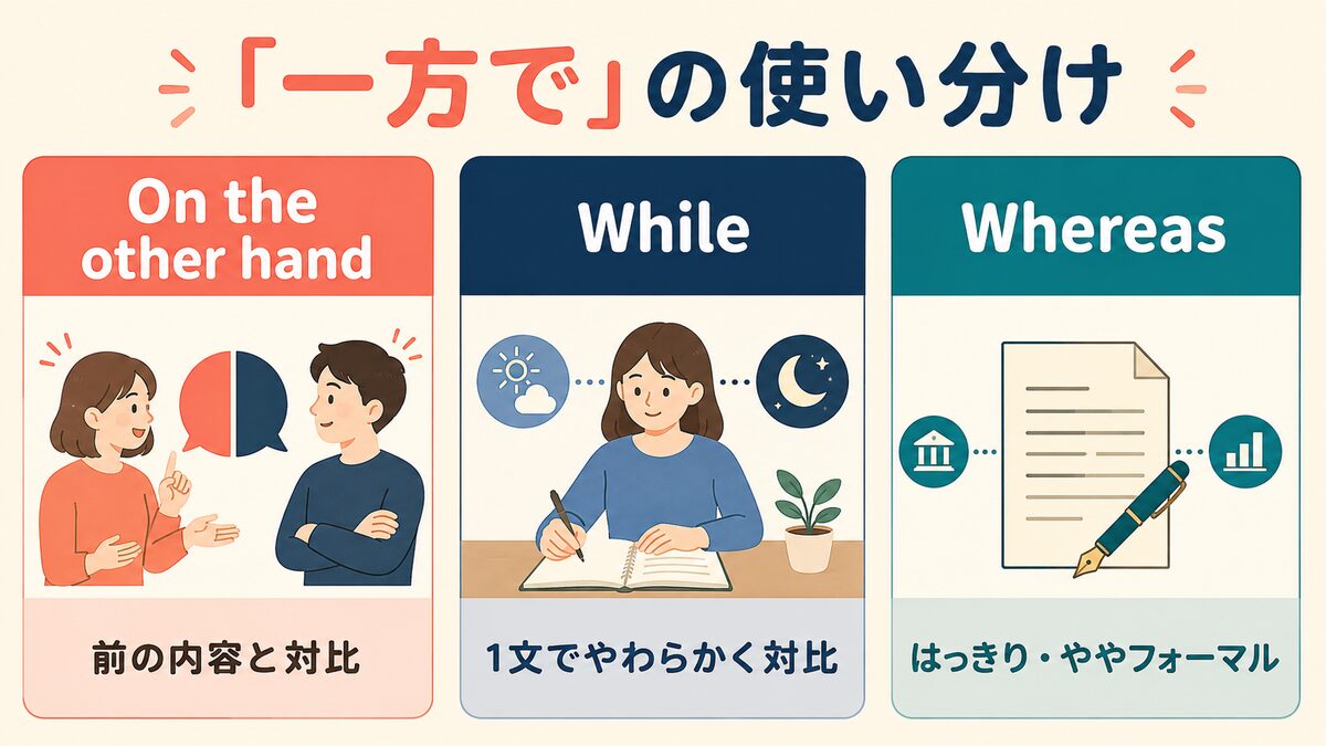 On the other hand・While・Whereasの使い分け比較図