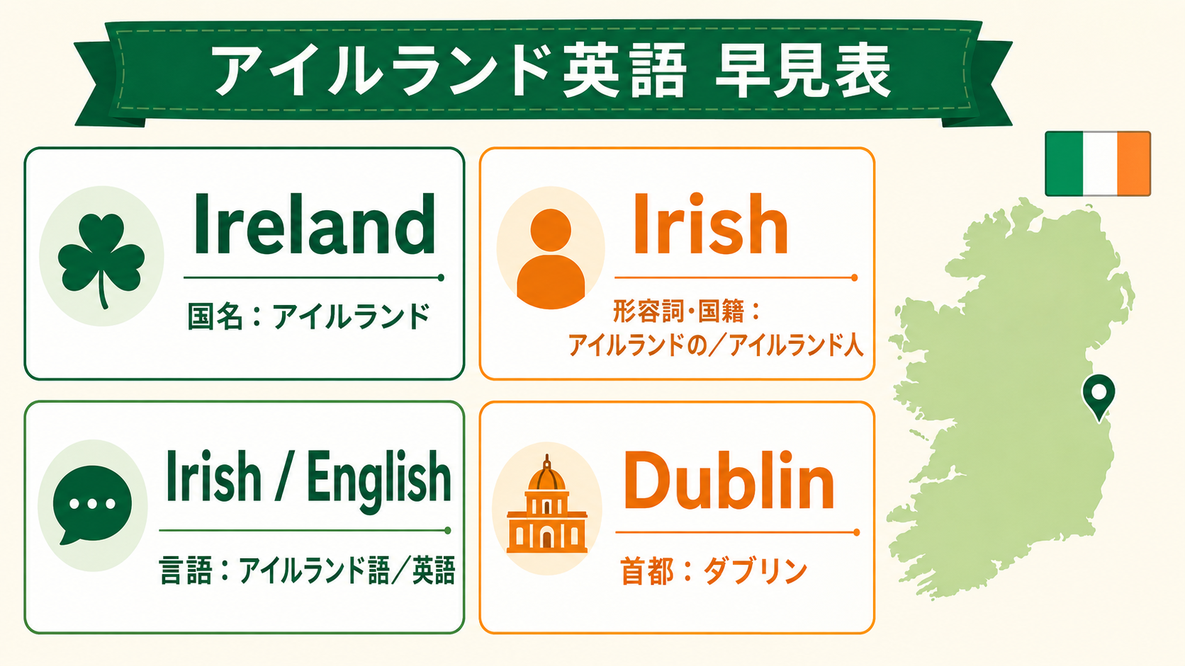 Ireland、Irish、Irish and English、Dublinを日本語で整理した早見表