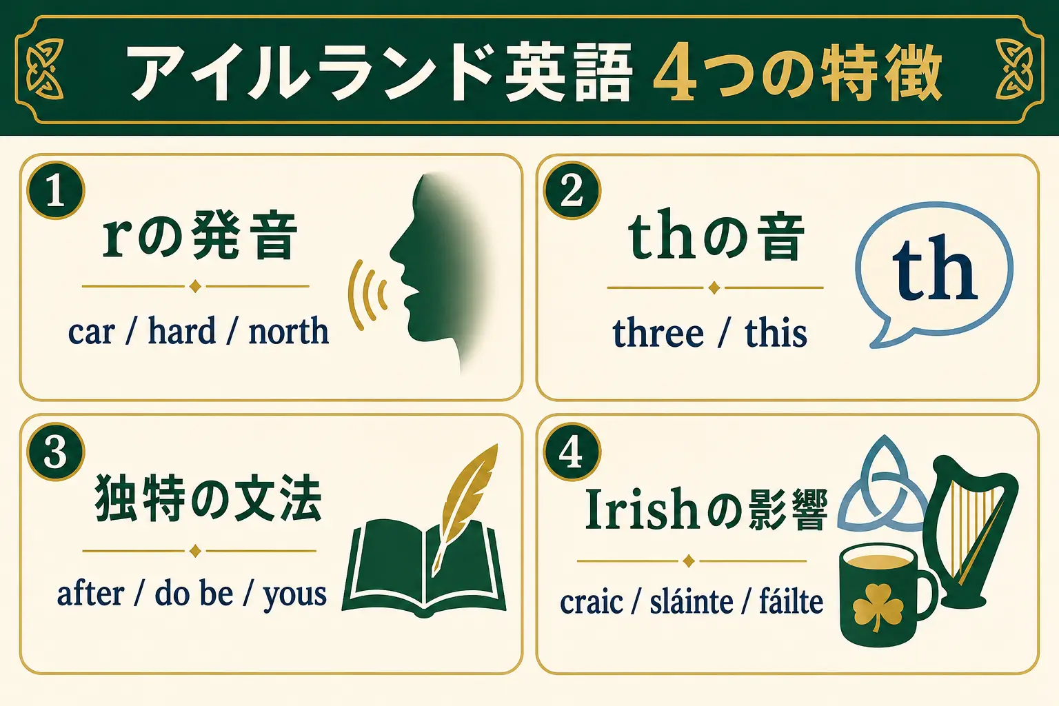 アイルランド英語の発音・文法・語彙に関する4つの特徴