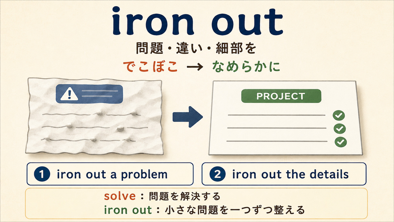 iron outが問題や細部のでこぼこを一つずつ整える感覚を示す図解