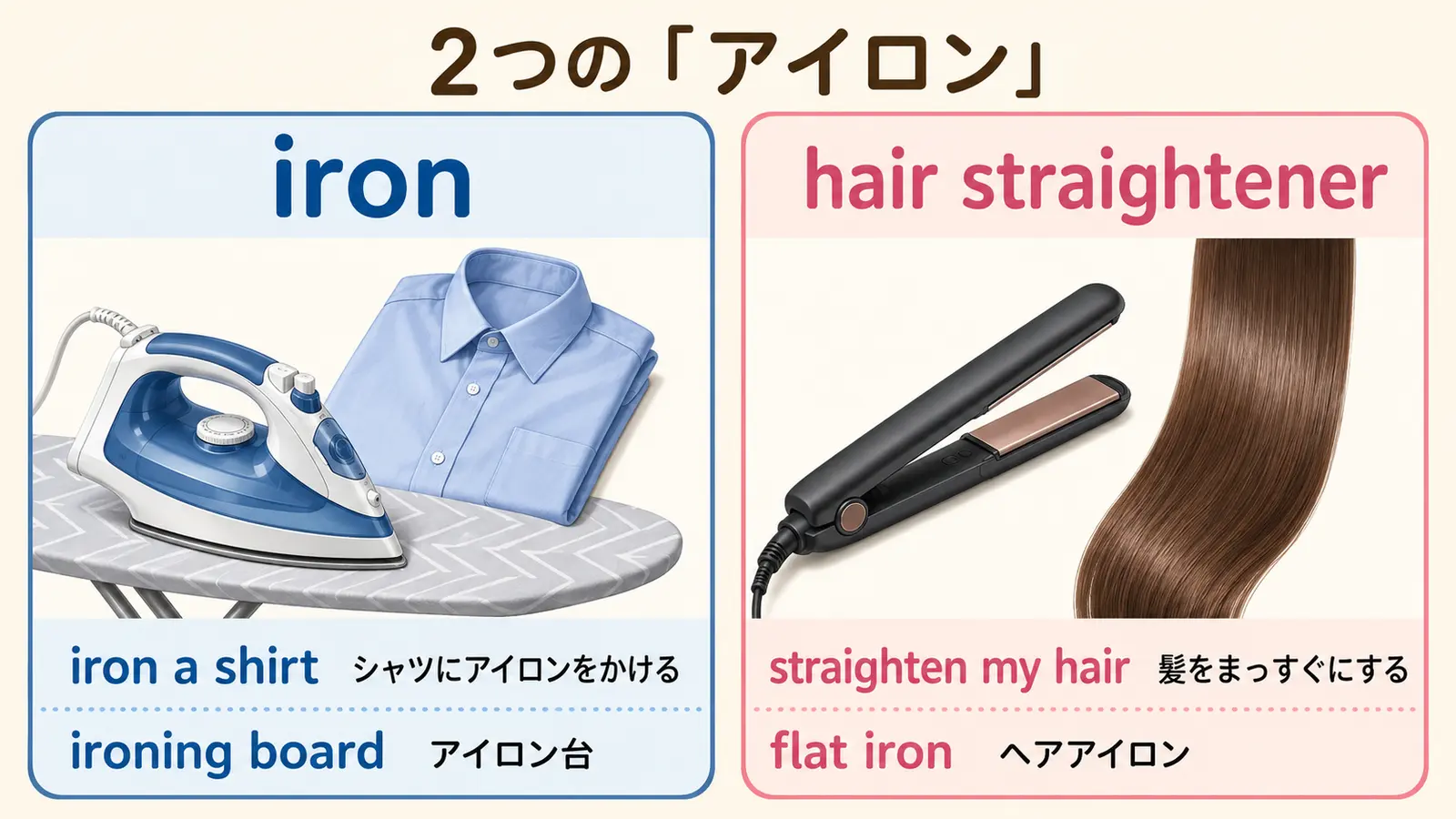 ironとhair straightener・flat ironの違いを示す英語図解