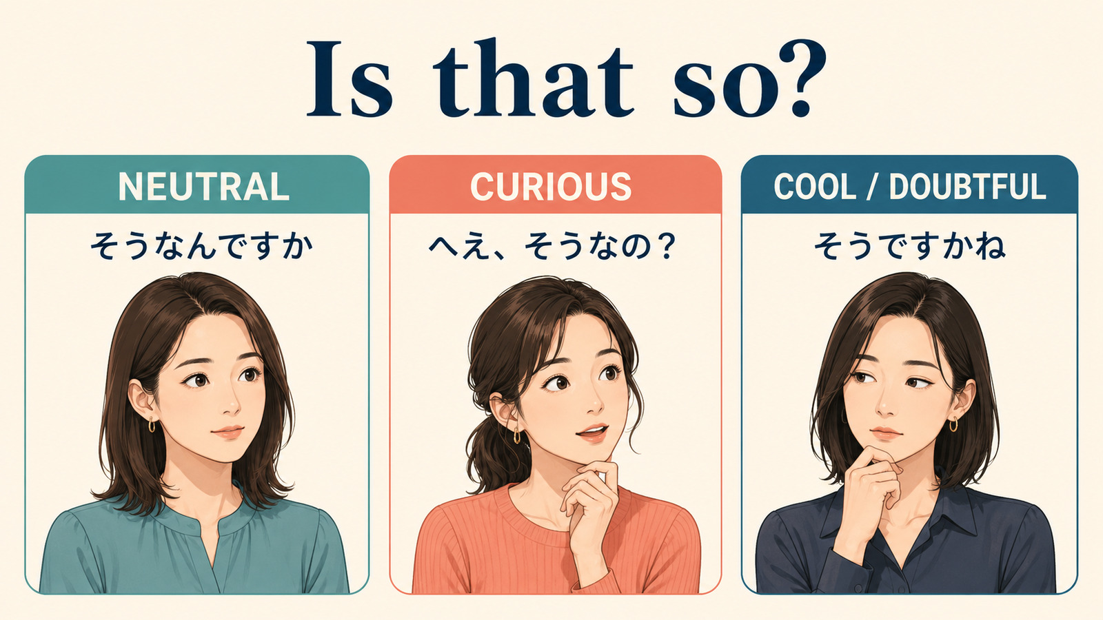 Is that so?の中立・興味・疑いの3つのニュアンスを日本語で比較した図