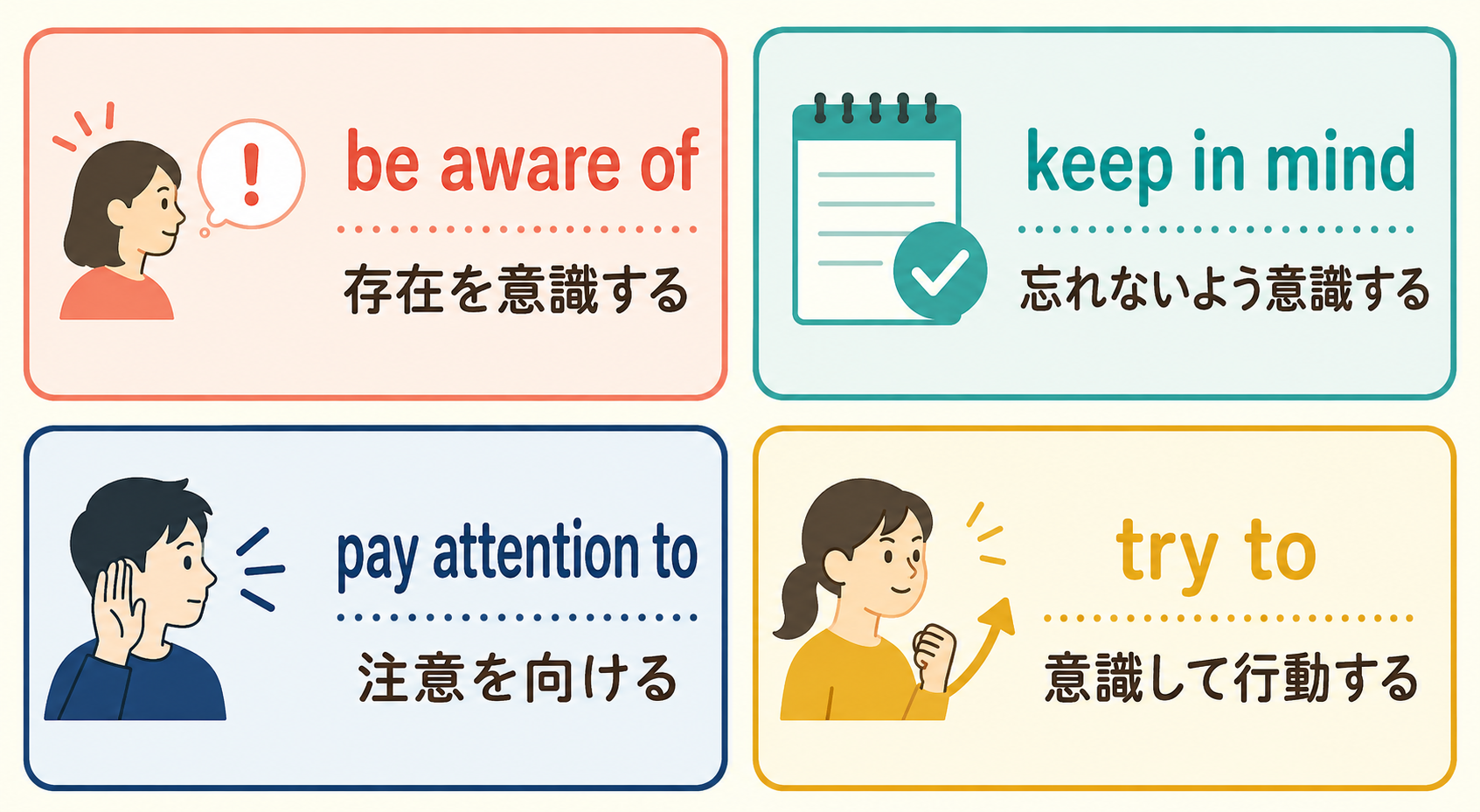 be aware of・keep in mind・pay attention to・try toのニュアンス比較