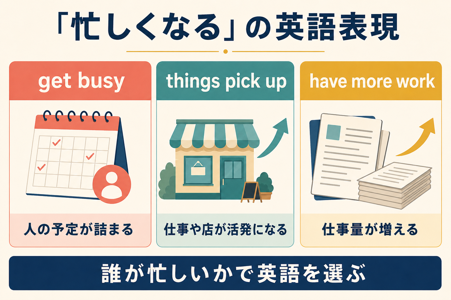get busy・things pick up・have more workの違い