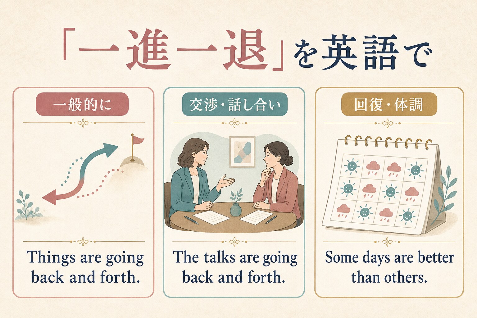 一進一退を一般・交渉・回復の場面で表す英語表現3選