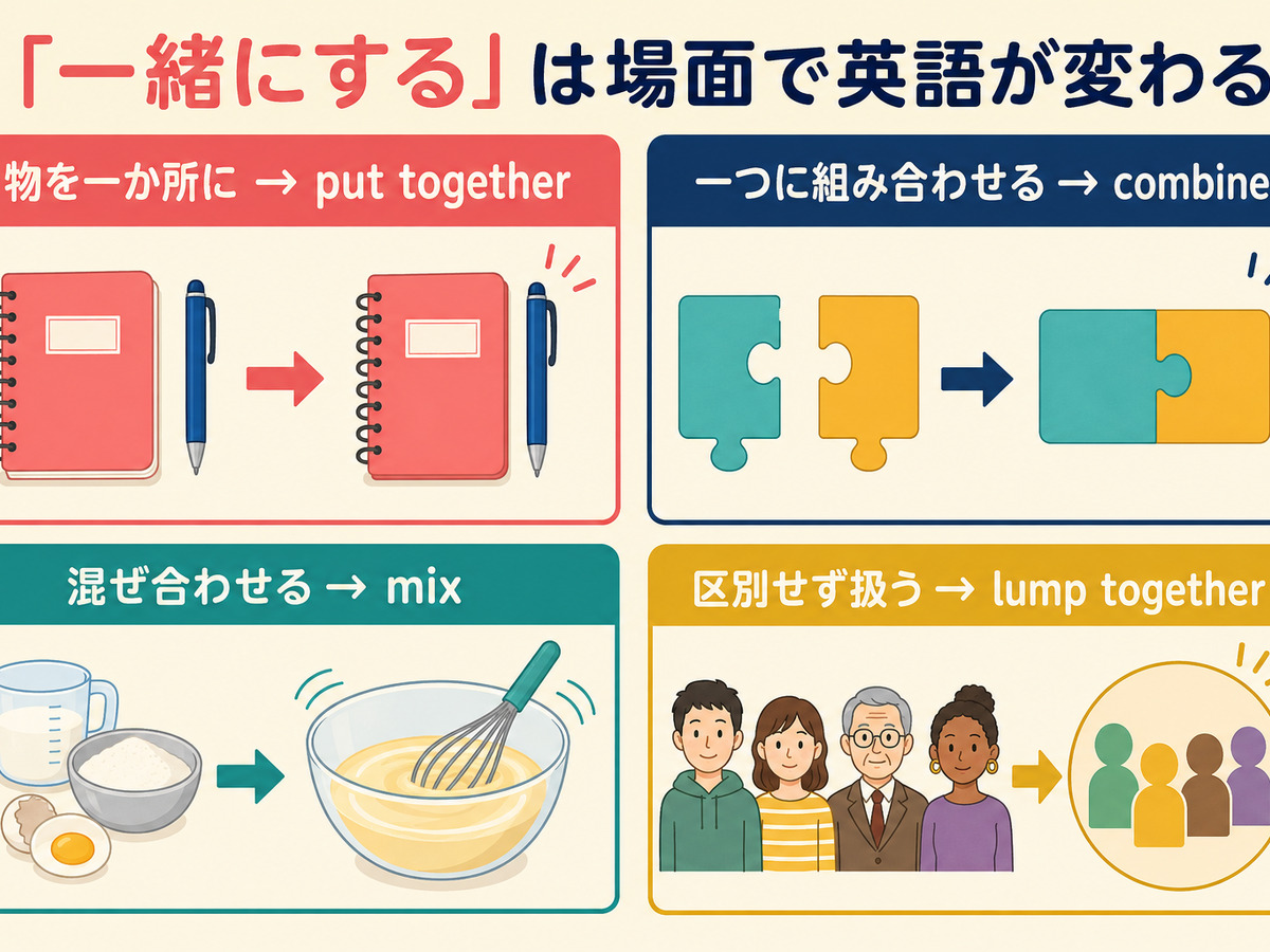 「一緒にする」をput together・combine・mix・lump togetherに使い分ける図