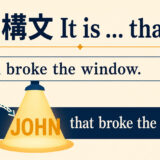 強調構文It is thatがJOHNにスポットライトを当てる仕組みを示すアイキャッチ