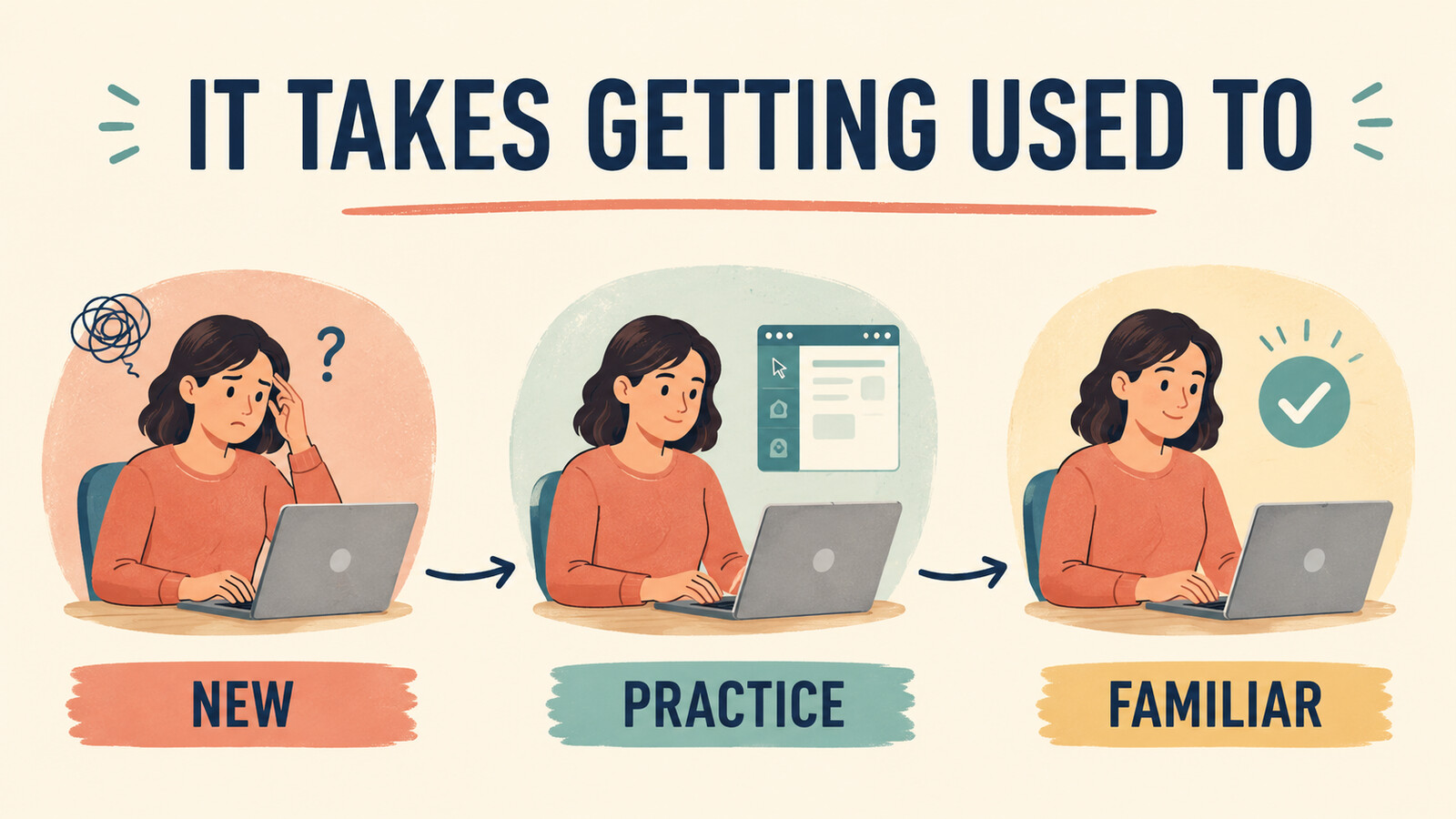 It takes getting used to.|新しい状態から練習を経て慣れるまで