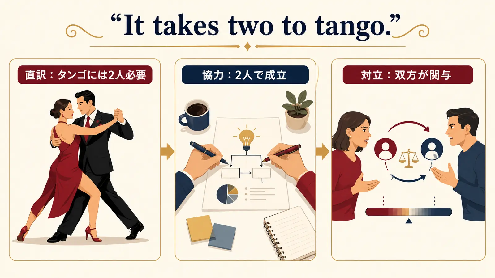 It takes two to tangoの直訳と協力・対立での意味を比較する解説イラスト